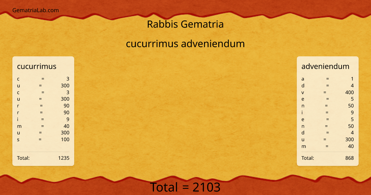 cucurrimus adveniendum in rabbis Gematria
